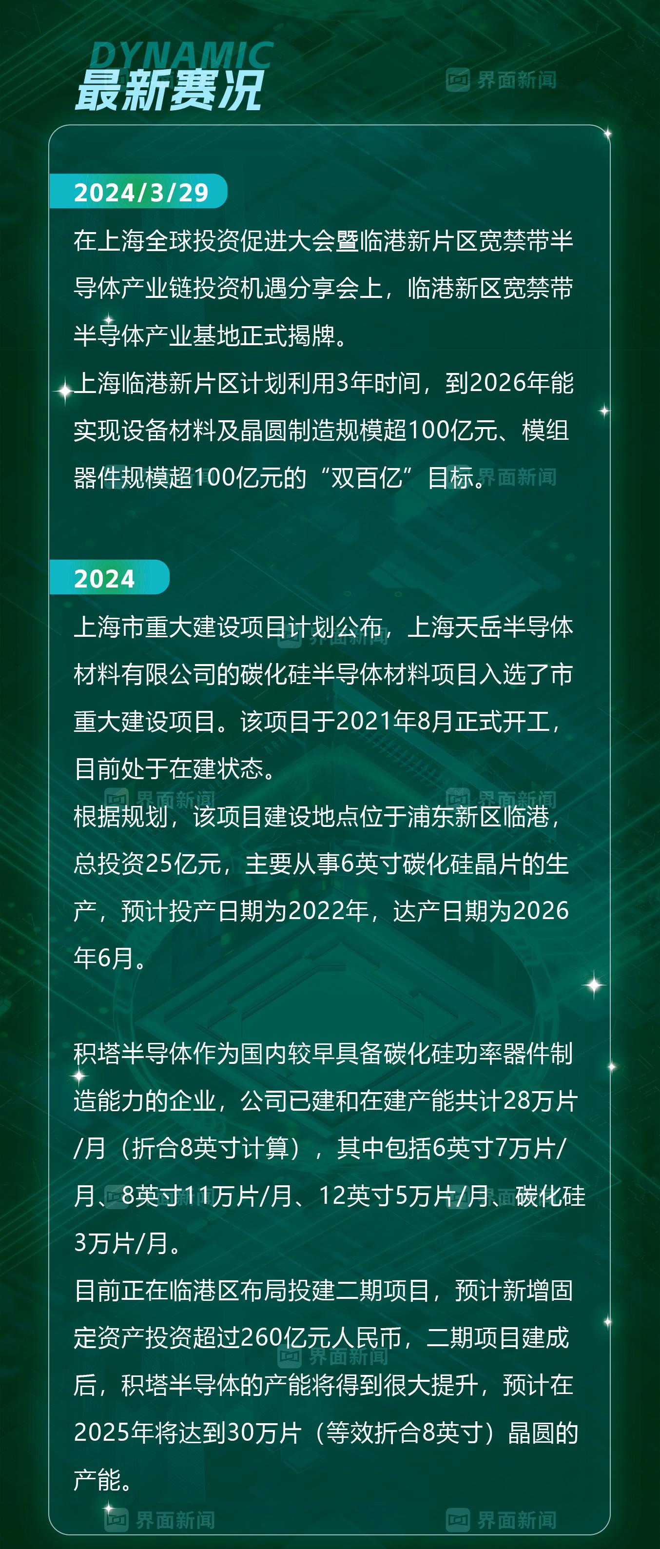 万千气象看上海 | 竞逐上海新赛道⑨宽禁带半导体 | 寻找中国经济新动能-编程日记