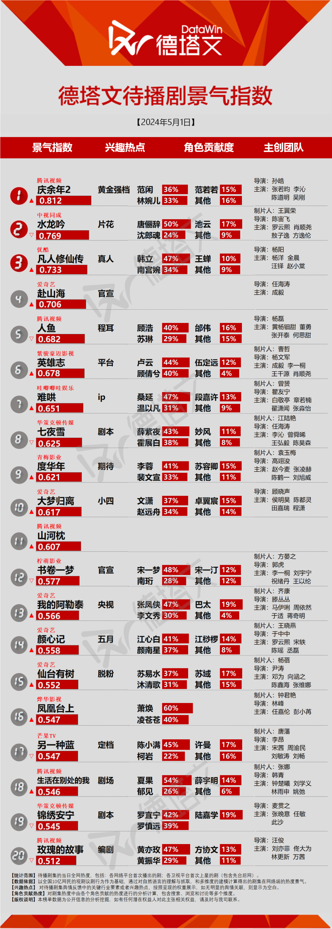 剧日报|《少年巴比伦》开播市场能见度不明朗，李一桐刘宇宁《书卷一梦》官宣-风君娱乐新闻