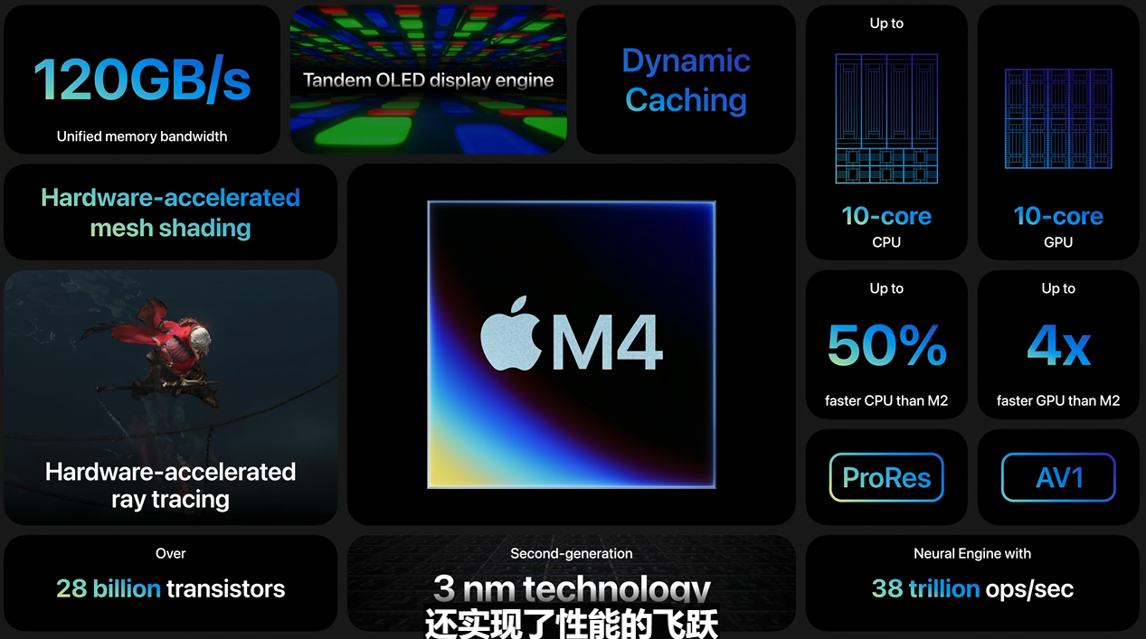 60秒速览苹果春季发布会：M4芯片如期而至 新款iPad Pro国行起售价8999-编程日记