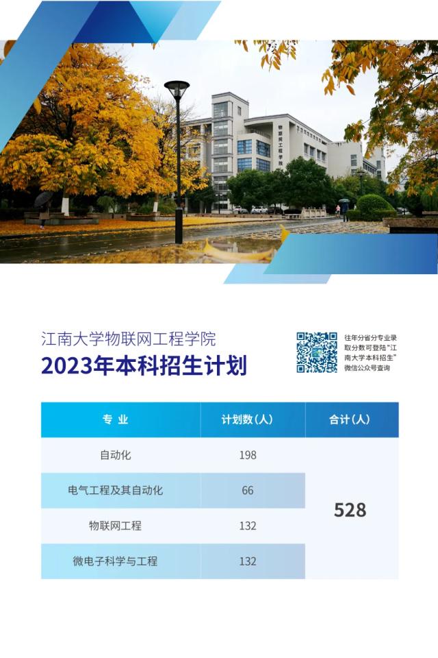 江南大学专业强不强?与企业协同育人