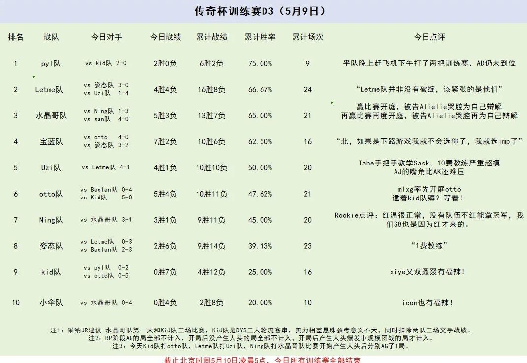 Ning直播回应：对队友没恶意，不会嫌弃他们菜！说话方式我改不了-悟饭游戏厅