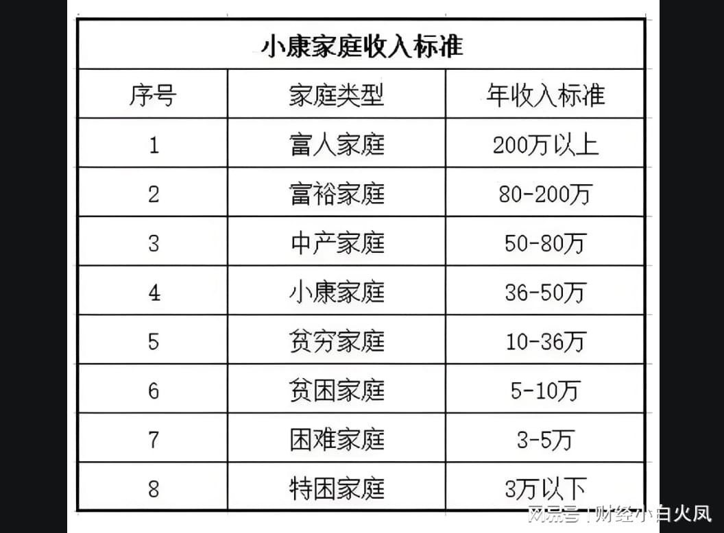 小康家庭标准图片