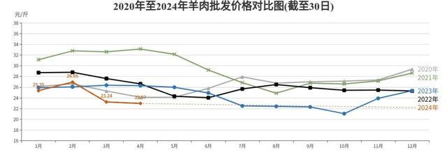 北京时令蔬菜抢鲜上市!快来速览农副产品价格