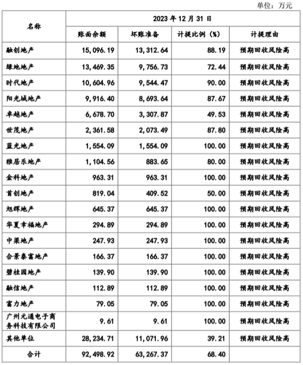 新“国九条”后首单IPO审议暂缓！详解马可波罗的资本故事-编程日记