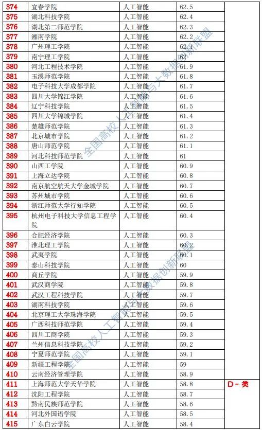 重庆邮电大学学科评估图片