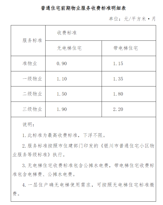 深℃丨银川人民喜迎降价!