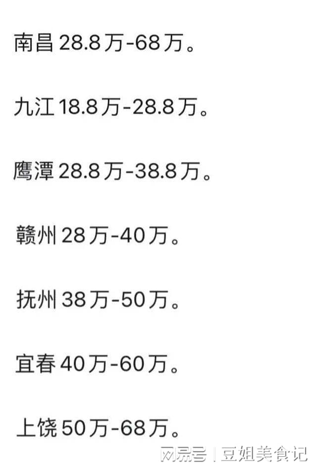 四川泸州彩礼价目表图片