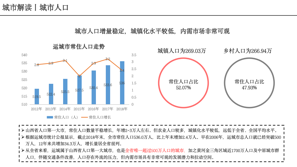 山西运城人口图片