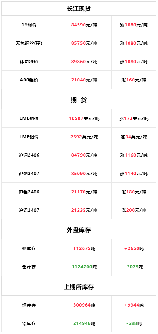 铜铝接头价格图片