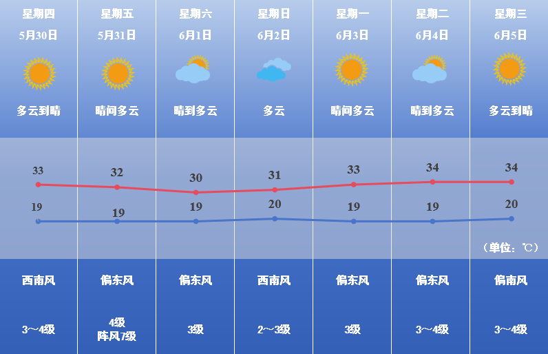 焦作天气预报15天图片