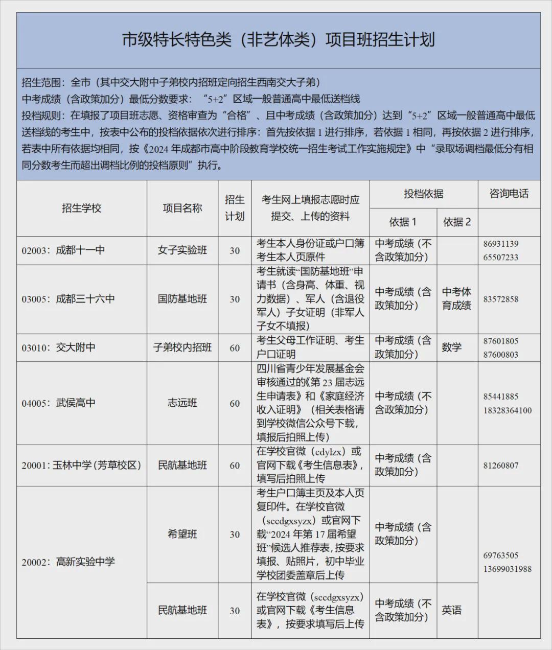 规范学校自主招生,成都出台高中项目班六个规范