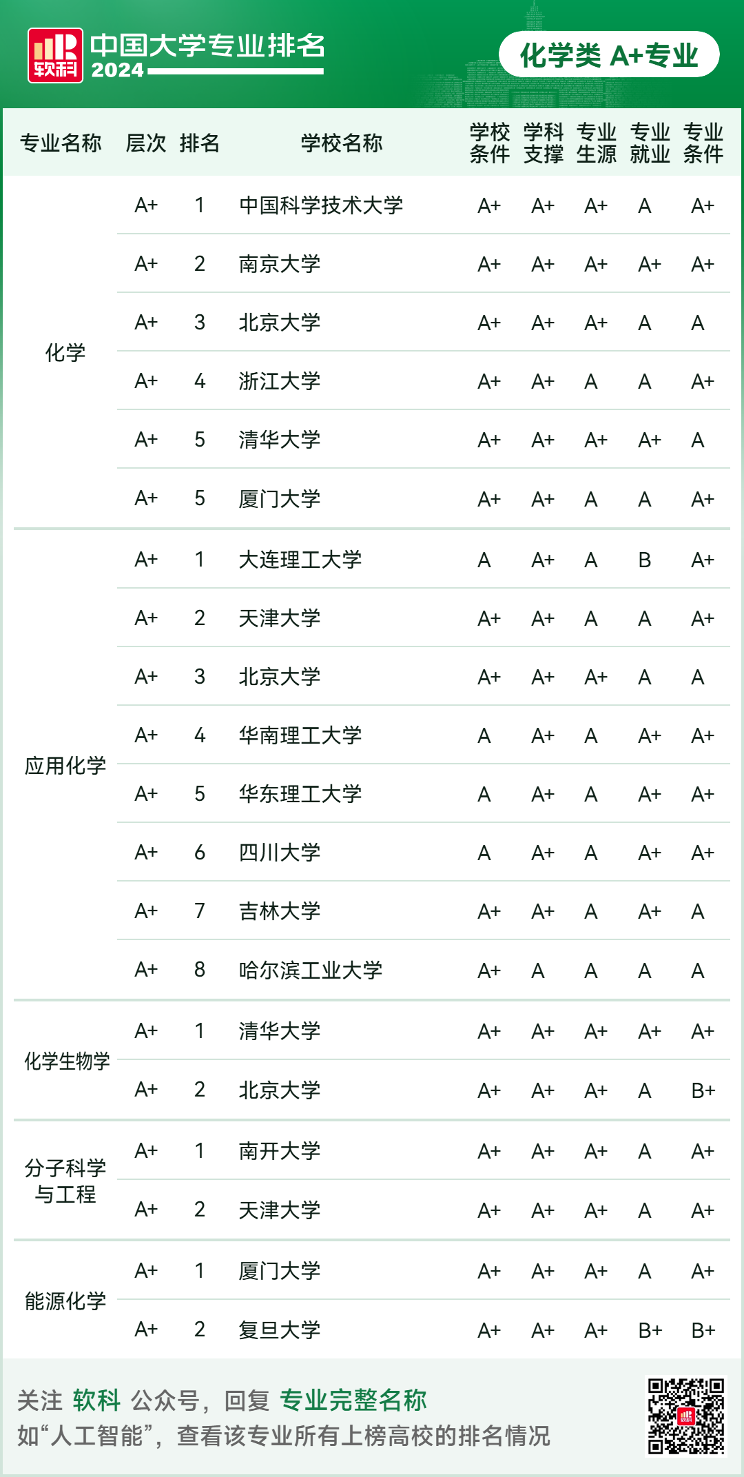 2024软科中国大学专业排名出炉