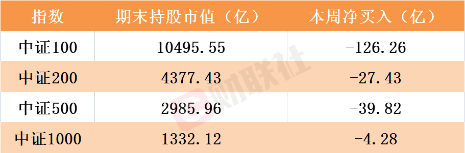 最新动态曝光！北向资金6月净卖出贵州茅台超百亿