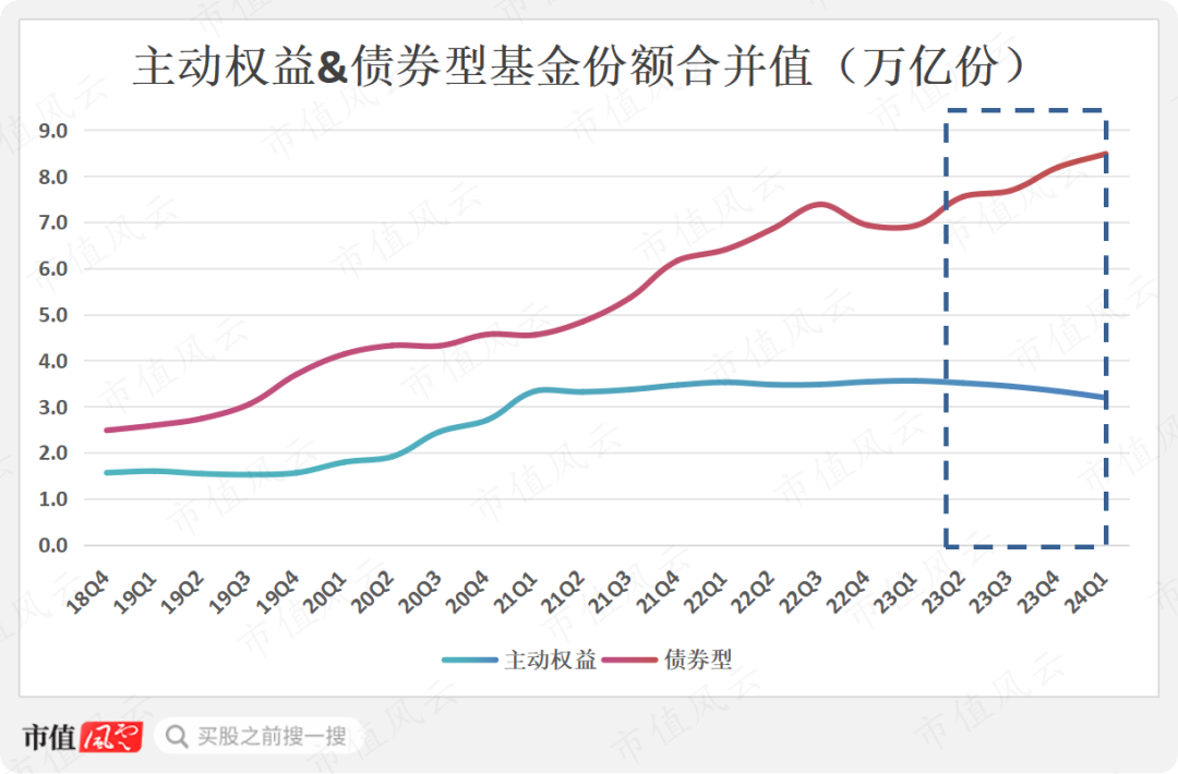 （制图：市值风云APP；来源：Choice数据）