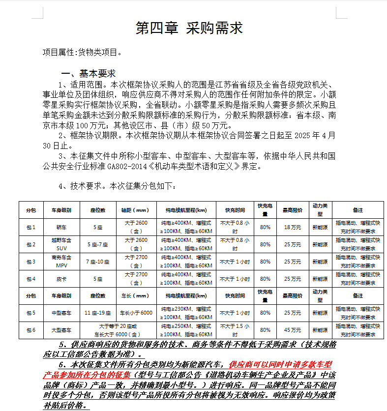 首次！特斯拉进入政府用车采购目录-编程日记