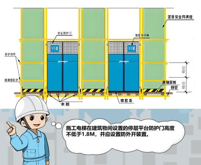 塔式起重机,施工升降机全过程作业安全管理(2)