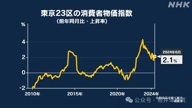 日本股市重拾涨势