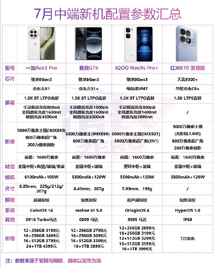 手机机型对比图片