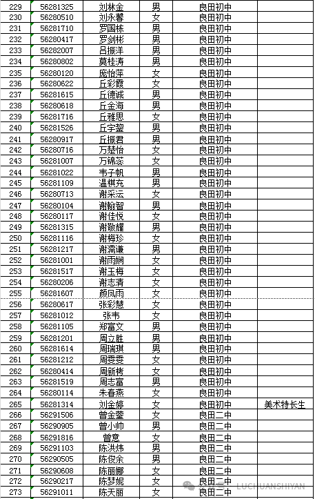 陆川县实验中学2024级高一新生录取名单公布