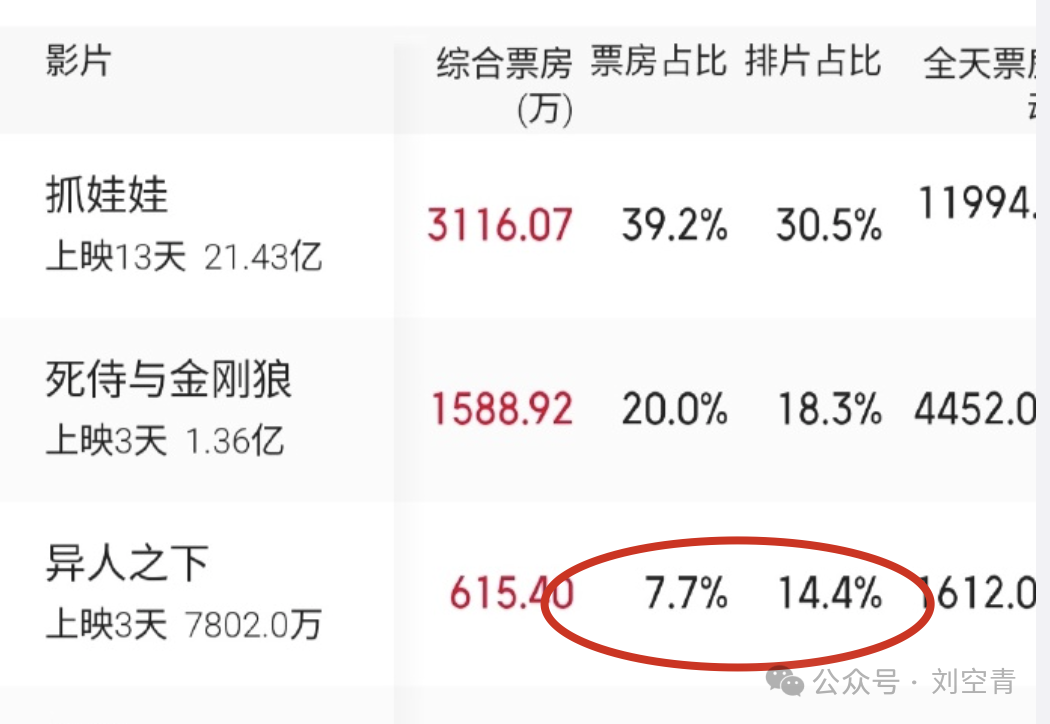 这个瓜，他扑到姥姥家了……-风君娱乐新闻