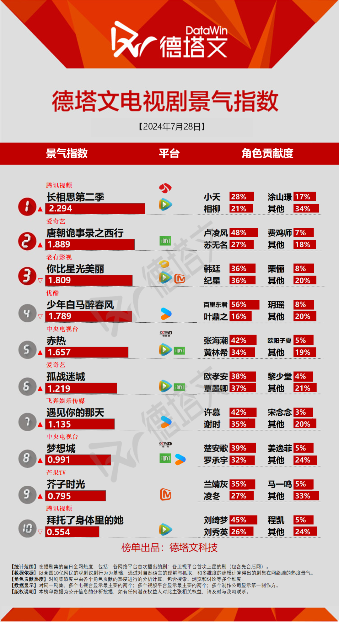 《无声恋曲》收官聚焦聋哑人题材受众局限，《冰雪谣》官宣定档|剧日报