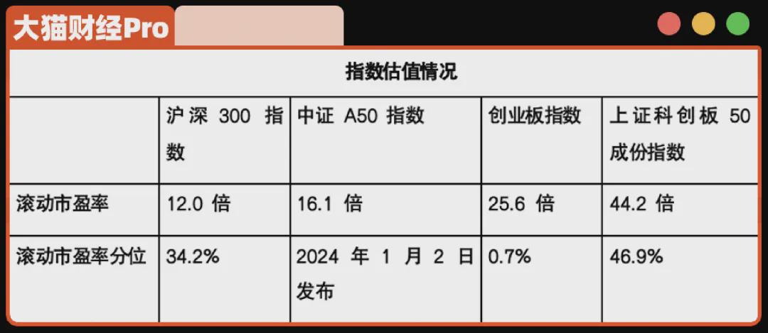 “中报季”来临，谁在盈利？谁在亏损？-编程日记