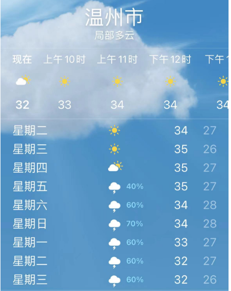 短时强降水等强对流天气请及时关注最新预报预警信息台风最新消息来了