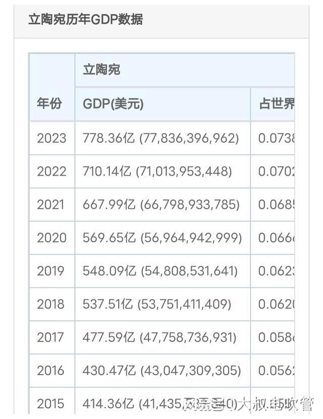 俄罗斯安全感越来越低了,五个俄欧缓冲国,如今只剩一个白俄罗斯