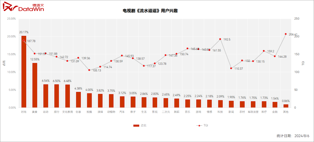 %title插图%num