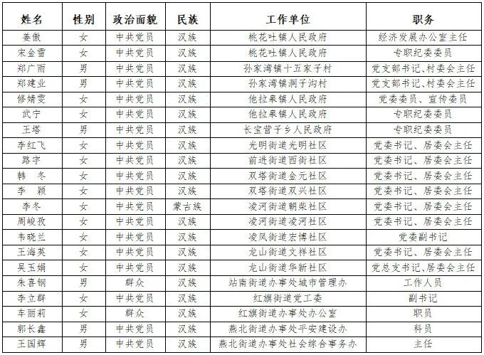 辽宁省委组织部公告图片