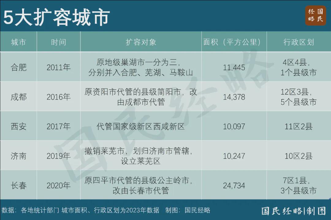 不唯GDP！这是中国真正的“民富50城”-ERP系统教程网