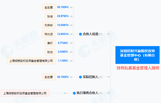 有投资者在招商银行APP买100万理财，仅收回1.16万-ERP系统教程网