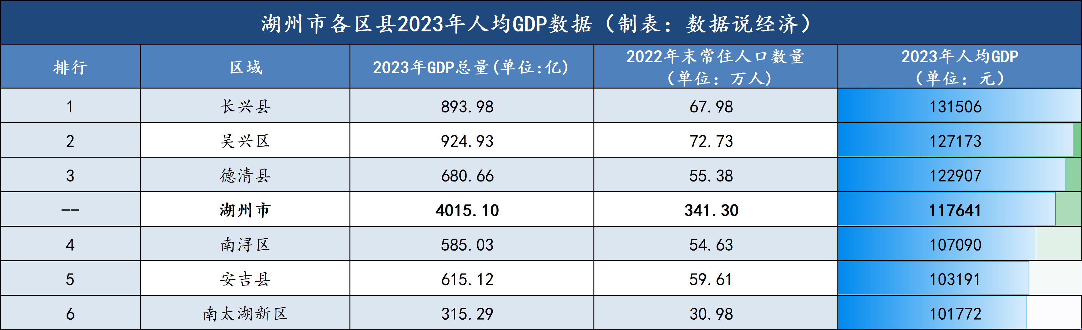 南浔区gdp图片