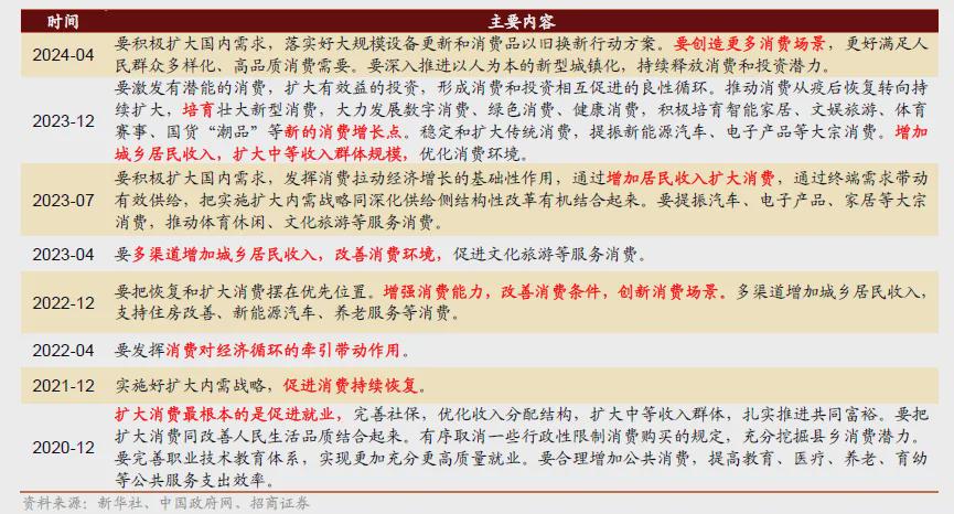 【招商策略】9月政治局会议聚焦经济，应如何理解？-编程日记