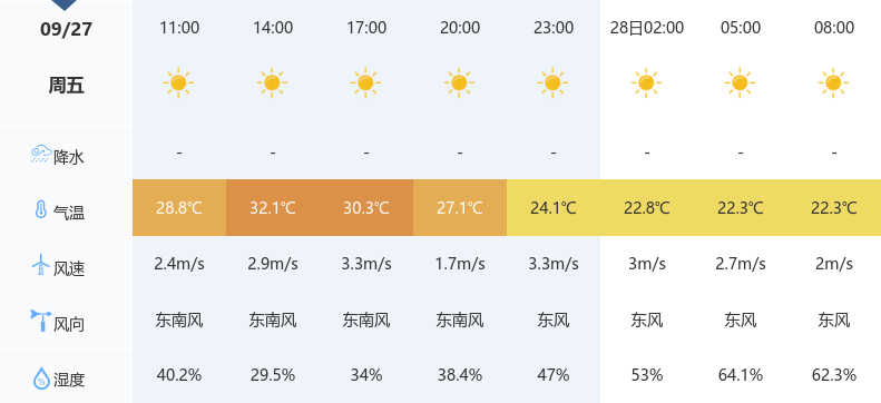 荆门十五天天气预报图片