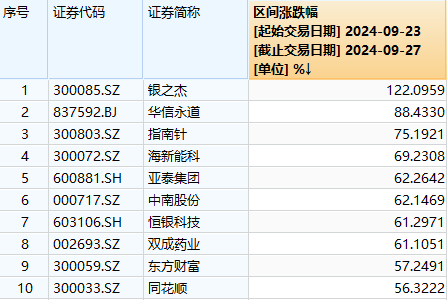 节前最后一个交易日，该不该“All in”牛市？-ERP系统教程网