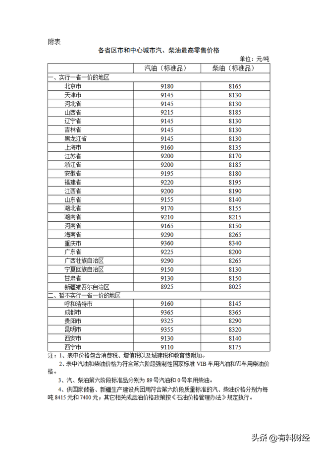 国庆期间油价反转!国内油价或将调整,10月2日92号汽油今日价格