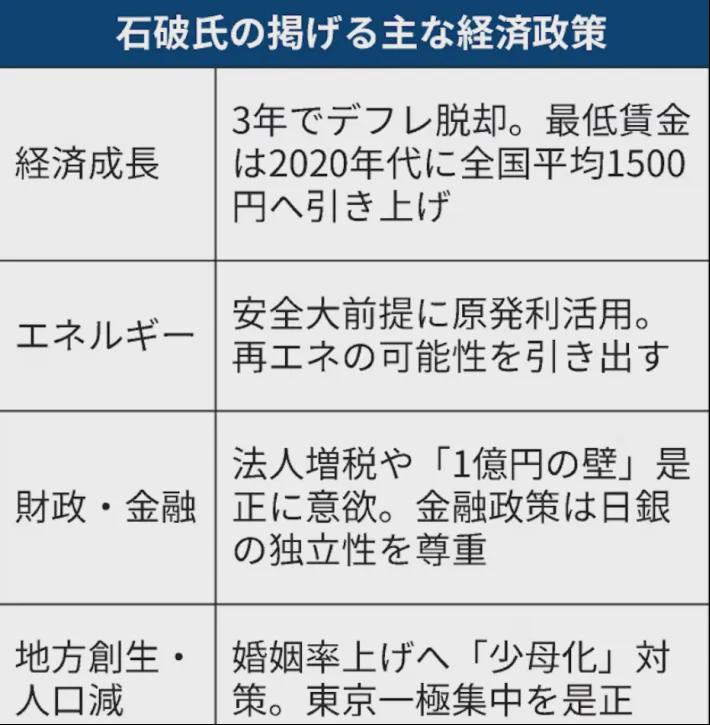 每当日本以外出现较好的投资机会时,国际资本就大量借贷日元,再将投资