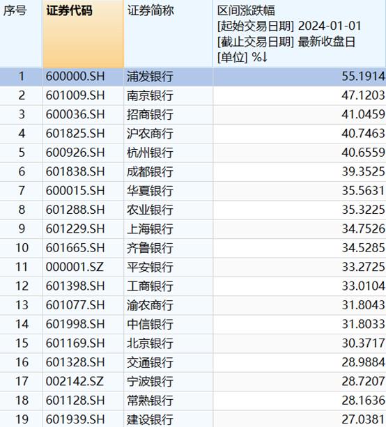 银行股还有多少上涨空间？这些公司有望打破破净“魔咒”| 重估A股⑧-编程日记