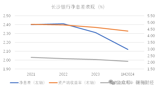长沙银行480亿融资方案震撼市场!业绩、分红、资本承压之下融资性增长需求凸显