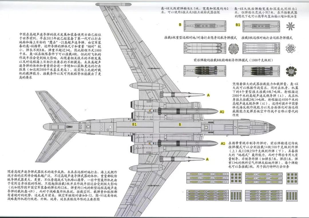 轰6k载弹量图片