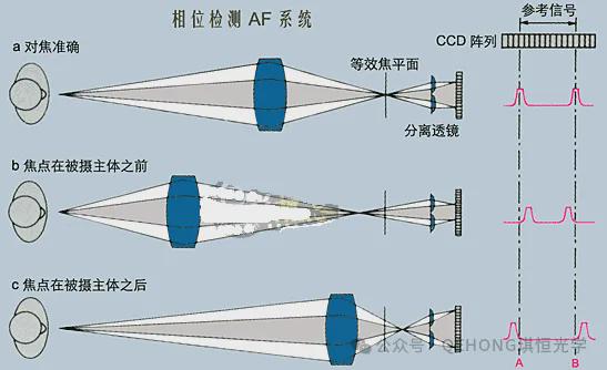 照相机成像图图片