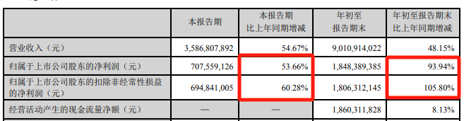 A股大消息！800亿巨头宣布-编程日记