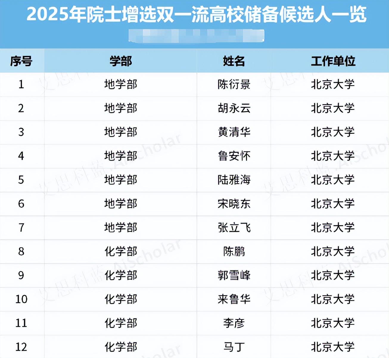 一起草17c.vom