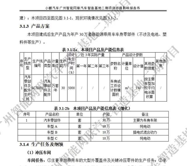 发布鲲鹏超级电动体系！小鹏汽车加入增程赛道，何小鹏：先在国内市场推出