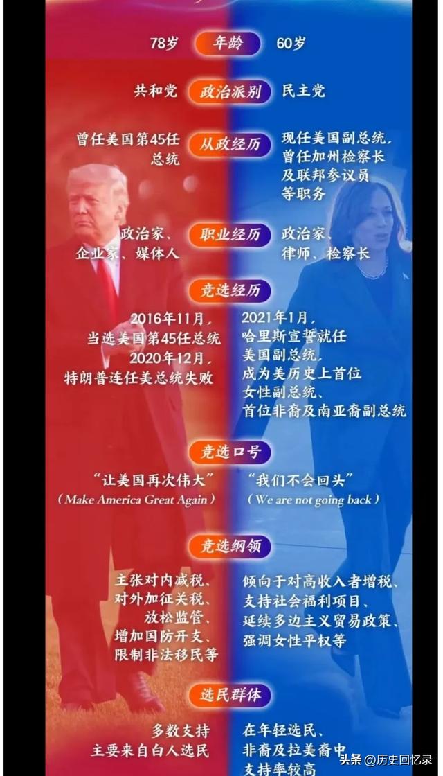 特朗普一心向党图片图片