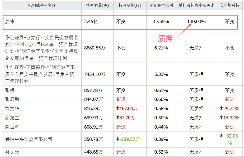 全卖光了，贵州一家人套现42亿，把麻烦留给了9万股民-编程日记