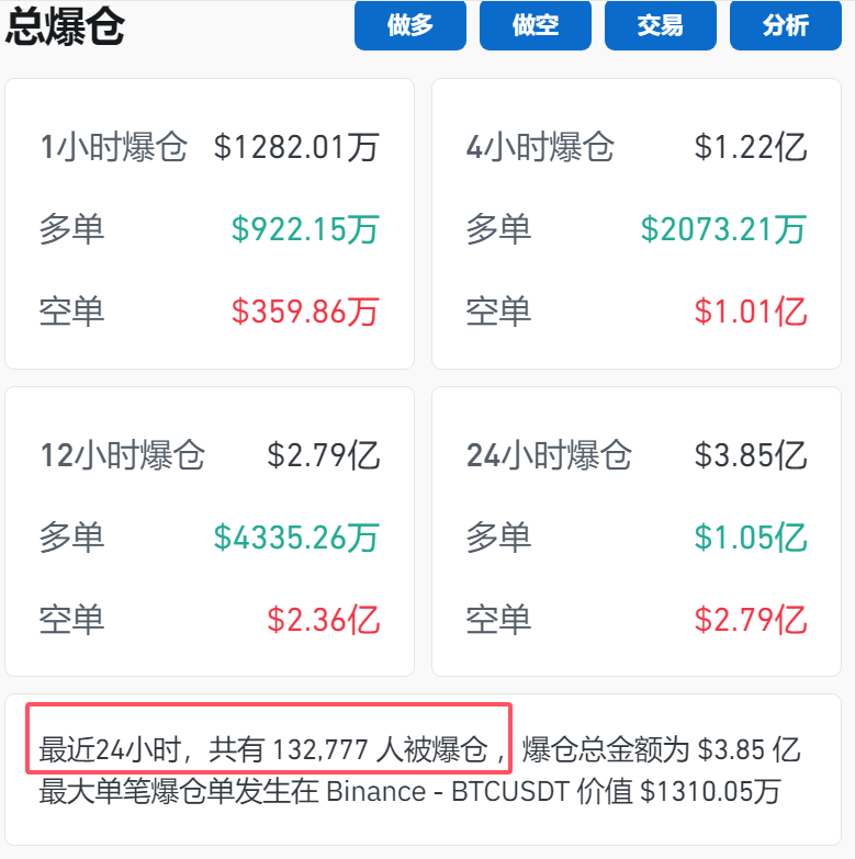 突破79000美元！比特币再创历史新高！狗狗币大涨超13%-编程日记