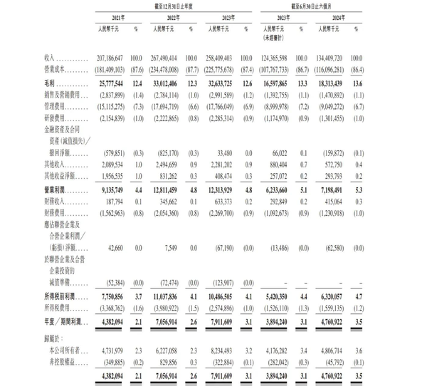 顺丰通过上市聆讯 前三季度营收亮眼 王卫身价超千亿