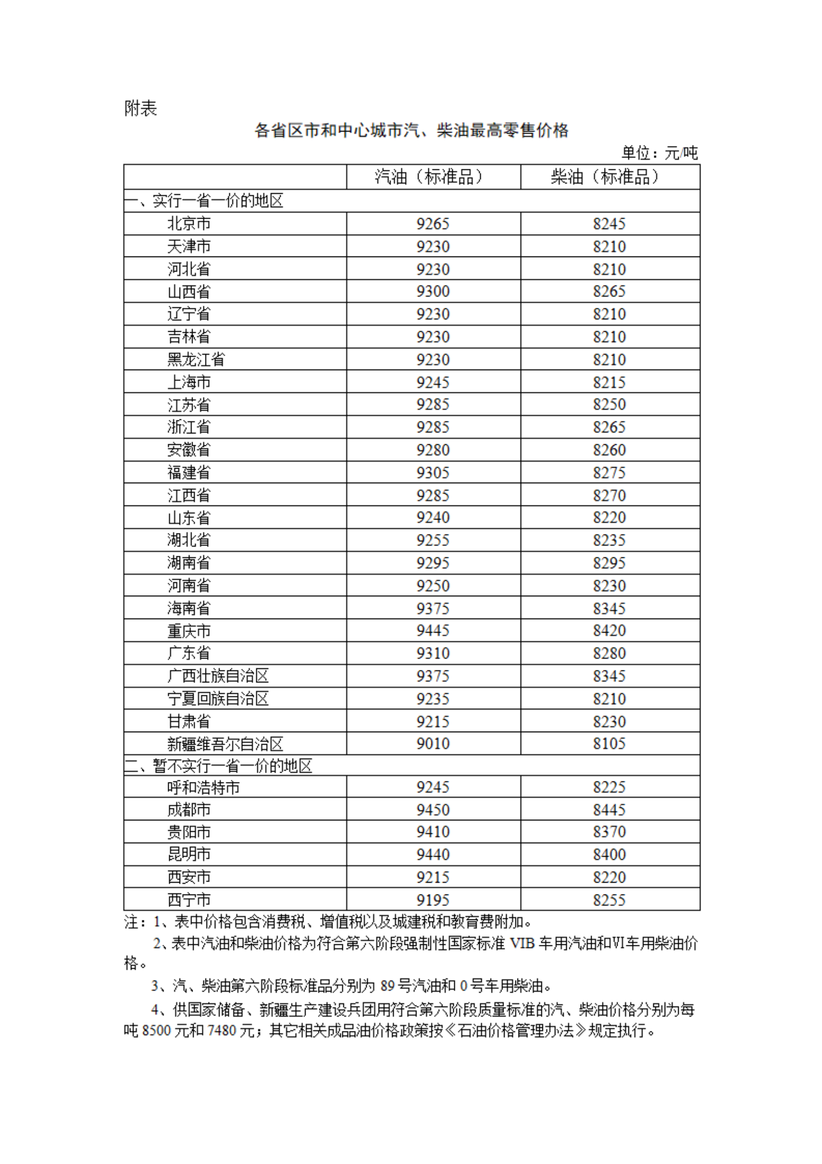 国内油价调整消息 9次油价下调后